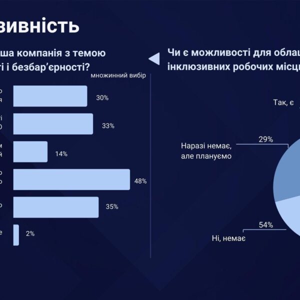 UA Finansy 38 Українські забудовники: інклюзивність і інвестиції