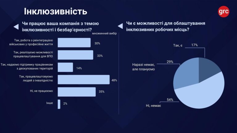 Українські забудовники: інклюзивність і інвестиції 10