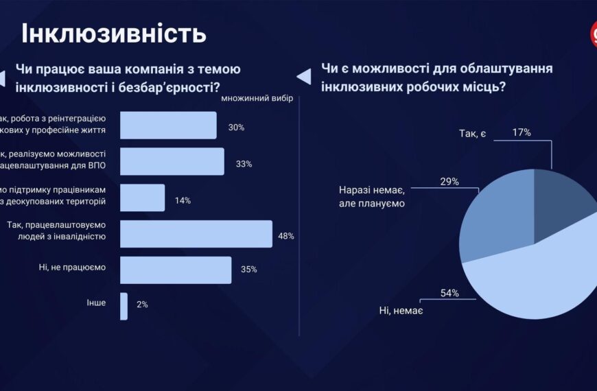 UA Finansy 74 Українські забудовники: інклюзивність і інвестиції