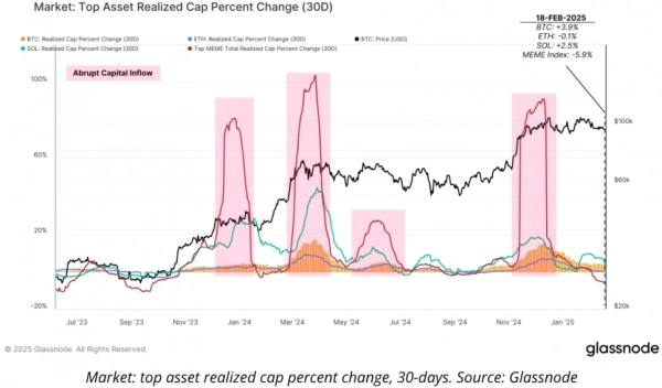 Solana мемкоїни живуть менше хвилини, ринок став бот-казино 8 Solana мемкоїни живуть менше хвилини, ринок став бот-казино 8