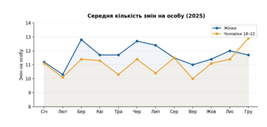 Логістика: 3 тренди ринку праці, що змінились 5