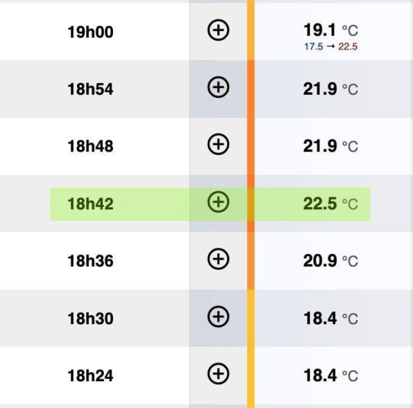 Неймовірна ставка: хакер перетворив 100$ на 34 000$ за допомогою фену та термометра 6