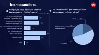1,5 млн ветеранів: чому бізнес ігнорує досвідчених кадрів? 4