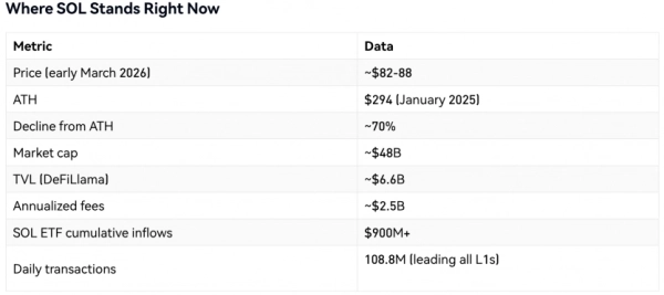 Solana мемкоїни живуть менше хвилини, ринок став бот-казино 7 Solana мемкоїни живуть менше хвилини, ринок став бот-казино 7