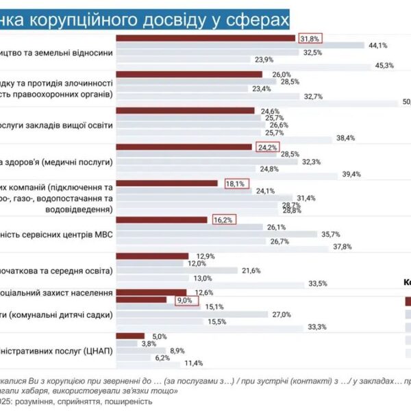UA Finansy 42 Житло: Ціни ростуть. Інвестувати зараз?