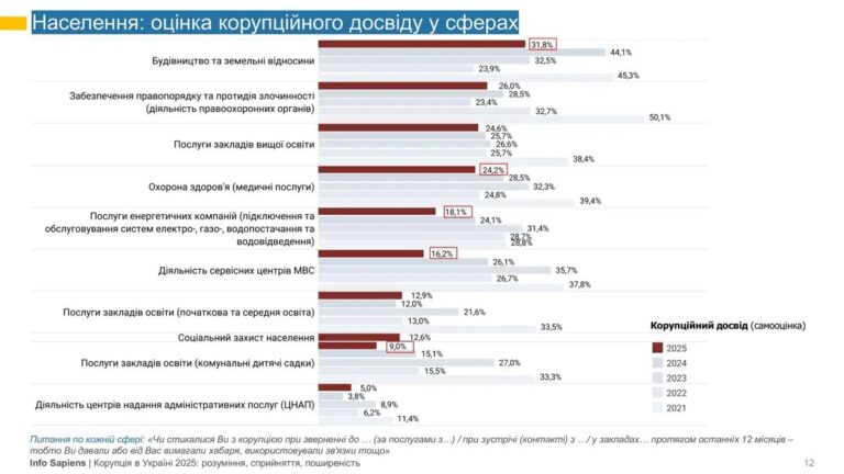 Житло: Ціни ростуть. Інвестувати зараз? 3