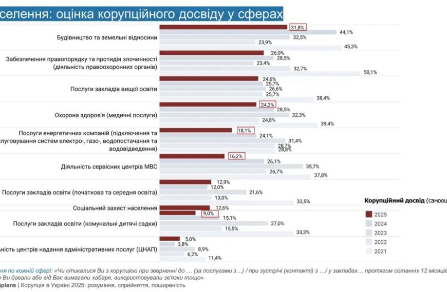 UA Finansy 75 Житло: Ціни ростуть. Інвестувати зараз?