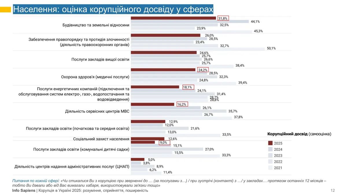 Житло: Ціни ростуть. Інвестувати зараз? 3
