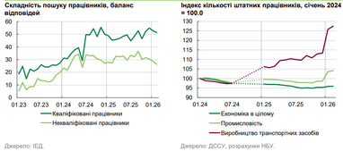 Зарплати в Україні: +20% за рік, прогноз НБУ 11