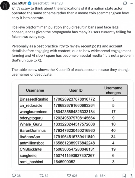 Ончейн-детектив викрив криптошахраїв, які заробляли на фейках у Х про війну на Близькому Сході 15