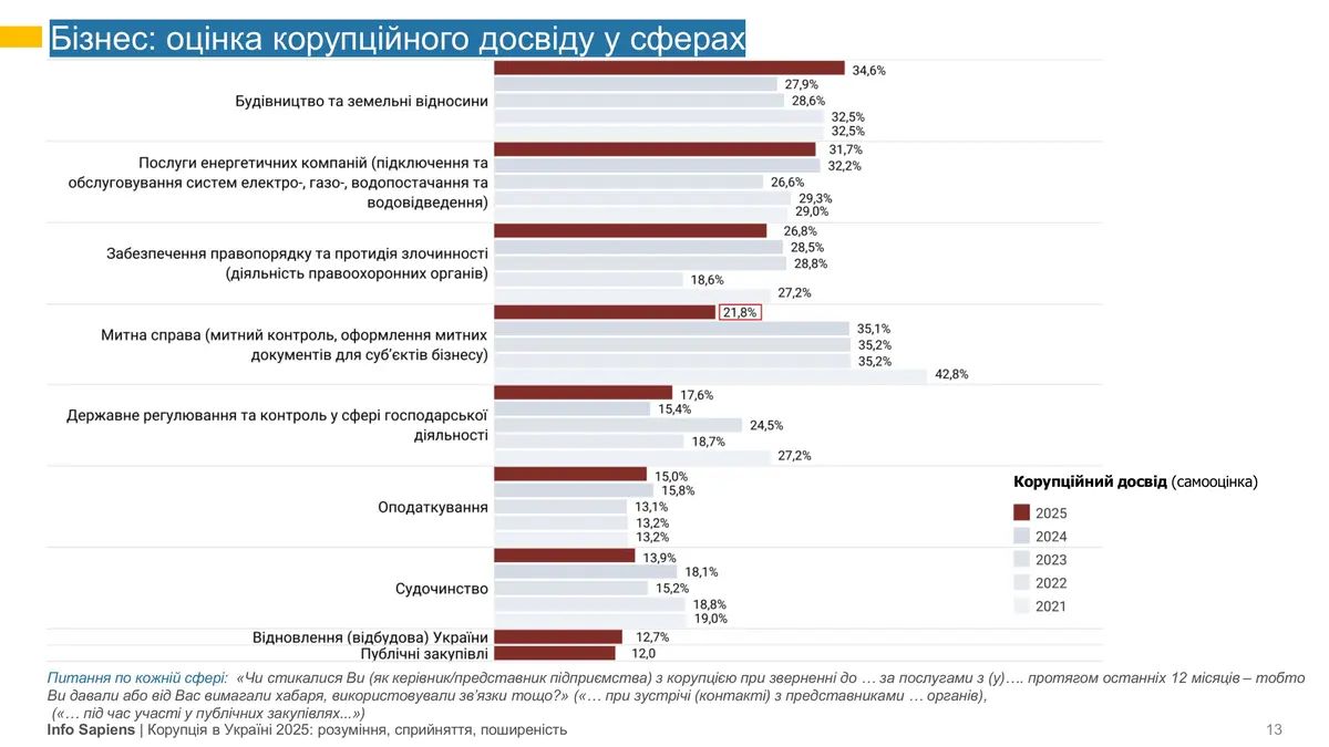 Житло: Ціни ростуть. Інвестувати зараз? 4