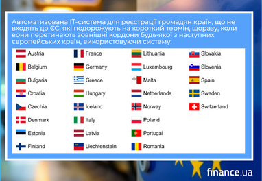 EES: ЄС з 10 квітня вводить нову систему контролю 4