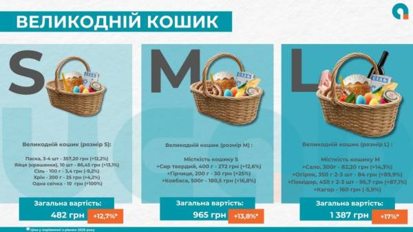 Бюджет-2026: ВВП, податки, допомога 5