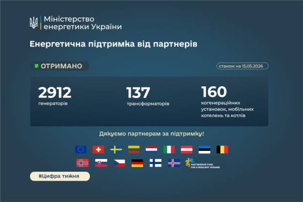 Відбудова енергетики: Україна отримала 3,2 тис. одиниць обладнання 5 Відбудова енергетики: Україна отримала 3,2 тис. одиниць обладнання 5
