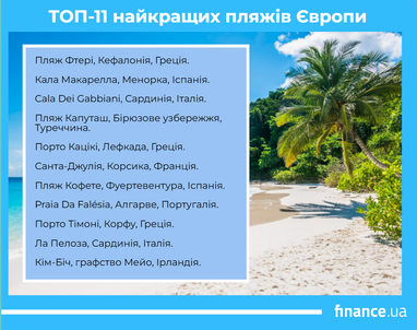 ТОП-5 пляжів Європи 2026: куди летіти 4