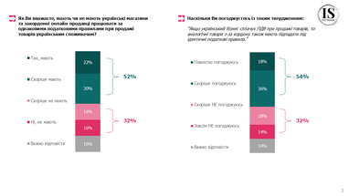 150 євро: українці про оподаткування посилок 9 150 євро: українці про оподаткування посилок 9