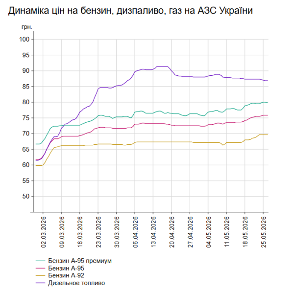 Бюджет, ВВП, допомога: ключові показники економіки 7 Бюджет, ВВП, допомога: ключові показники економіки 7