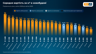 Квадратний метр у квітні: ціни в регіонах України 8