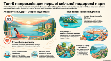 5 напрямків для незабутнього першого рейсу пари 5