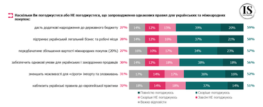 150 євро: українці про оподаткування посилок 10 150 євро: українці про оподаткування посилок 10
