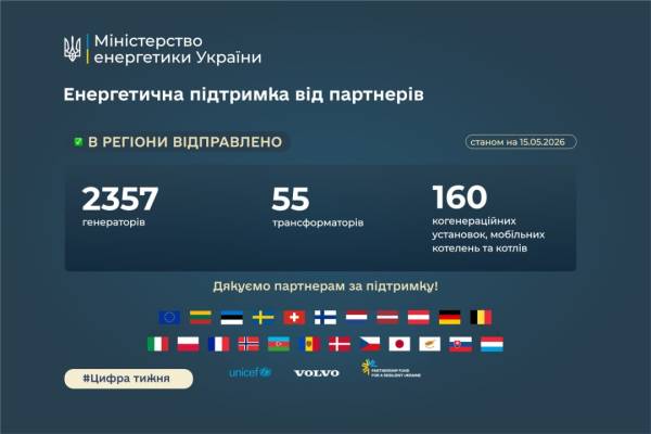 Відбудова енергетики: Україна отримала 3,2 тис. одиниць обладнання 6 Відбудова енергетики: Україна отримала 3,2 тис. одиниць обладнання 6