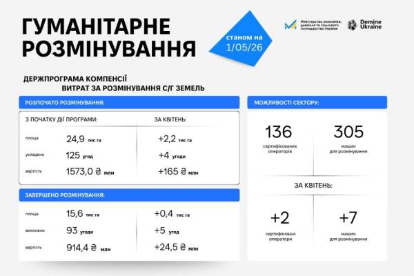Українська економіка: бюджет, ВВП, податки, допомога 4