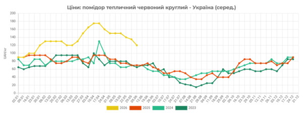 Бюджет України: тенденції та перспективи 4