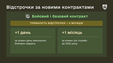 Контракт ЗСУ: 12 місяців служби та гарантовані відстрочки 6 Контракт ЗСУ: 12 місяців служби та гарантовані відстрочки 6