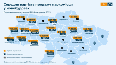 Паркомісце = 33 м² житла: скільки втрачає покупець? 8 Паркомісце = 33 м² житла: скільки втрачає покупець? 8