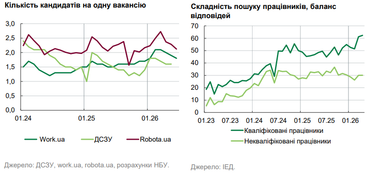 Зарплати в Україні: +33% у топ-галузі за прогнозом НБУ 10