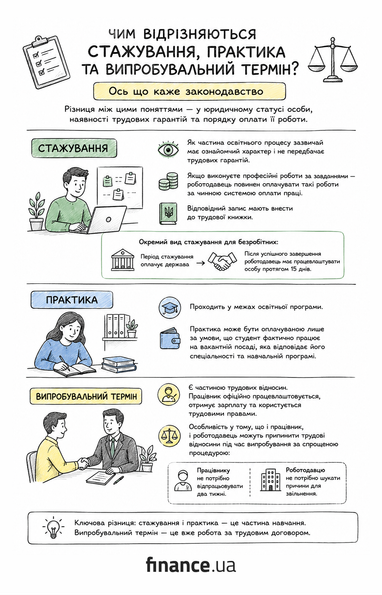 Стажування: 100% оплати чи безкоштовна праця? 5