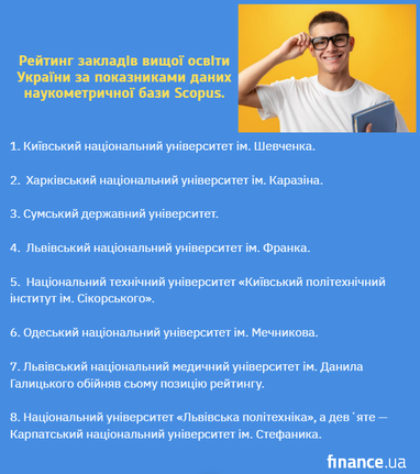 ТОП-10 вишів України: Scopus 2026 оприлюднив рейтинг 6