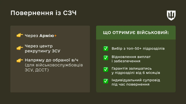Контракти, виплати, автоматичні переведення: нова реформа війська 8