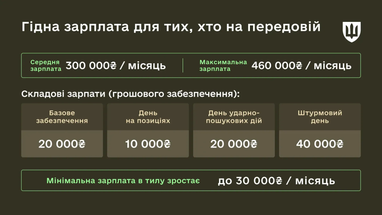 UA Finansy 59 Контракти, виплати, автоматичні переведення: нова реформа війська