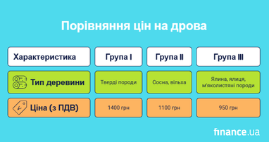 Ціни на дрова 2026: попит зросте вдвічі 5