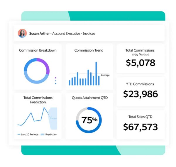 Salesforce Spiff: автоматизація комісійних для ефективних продажів