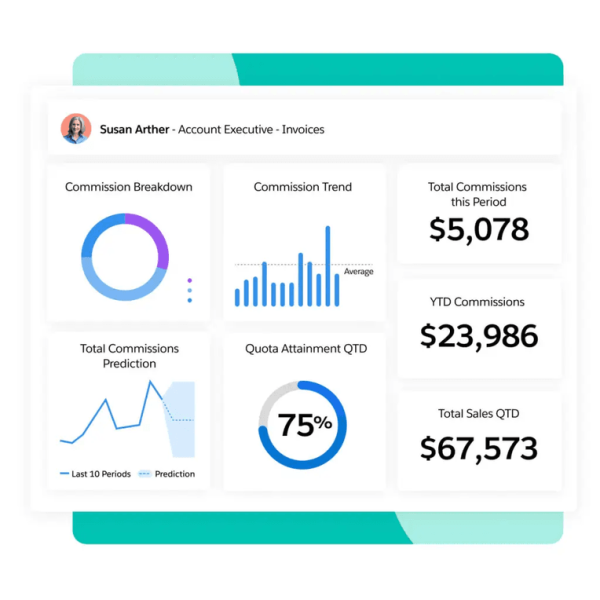 Salesforce Spiff: автоматизація комісійних для ефективних продажів
