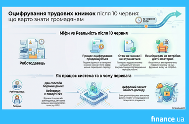 Трудові: роботодавці надають сканкопії стажу. 30% збережено. 5 Трудові: роботодавці надають сканкопії стажу. 30% збережено. 5