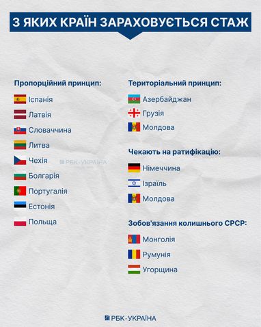 Стаж за кордоном: 8 країн, де зарахують ваш досвід 4 Стаж за кордоном: 8 країн, де зарахують ваш досвід 4