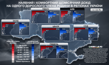 ₴15 000: новий комфортний дохід українців 4