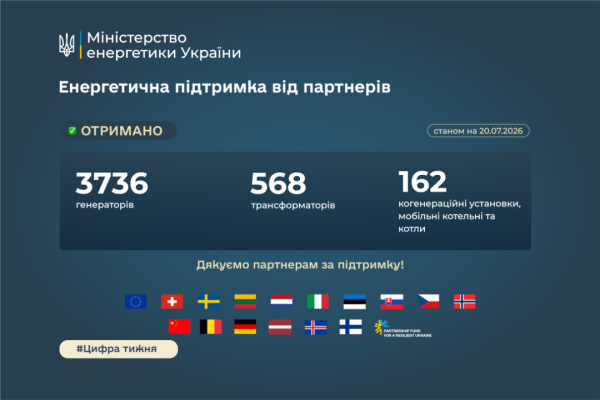 Енергетична допомога: 4500 одиниць обладнання для України 5 Енергетична допомога: 4500 одиниць обладнання для України 5