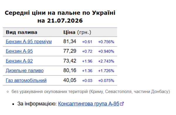 Ціни на пальне: вплив на бюджет та економіку 4 Ціни на пальне: вплив на бюджет та економіку 4