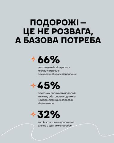 54% українців обирають Карпати для відновлення 8 54% українців обирають Карпати для відновлення 8