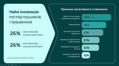 100 тис. іноземців: чи витіснять українців з ринку праці? 9 100 тис. іноземців: чи витіснять українців з ринку праці? 9