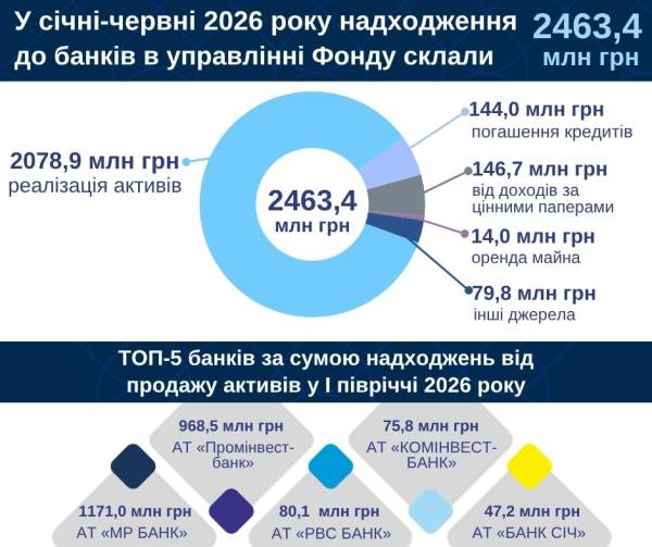 Бюджет, ВВП, податки: баланс економіки України 4 Бюджет, ВВП, податки: баланс економіки України 4