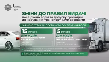 UA Finansy 46 Водійські права в Україні: 5 та 15 років. Нові терміни