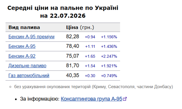 Бюджет-2023: що змінилося для бізнесу та громадян 6