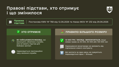 Військовим заборгували 10 тис. грн: хто втратив виплати 4 Військовим заборгували 10 тис. грн: хто втратив виплати 4