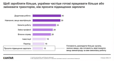 Жінки в Україні: 65% прагнуть фінансової незалежності 13 Жінки в Україні: 65% прагнуть фінансової незалежності 13