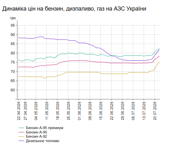 Бюджет-2023: що змінилося для бізнесу та громадян 7